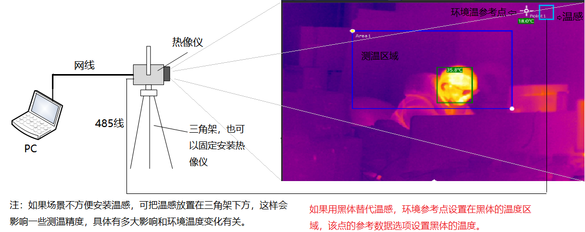 www.nbfs.com.cn 博奧智能BA-R120A雙光熱成像測溫系統(tǒng)